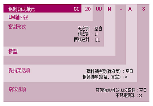 SCS滑塊直線滑動軸承