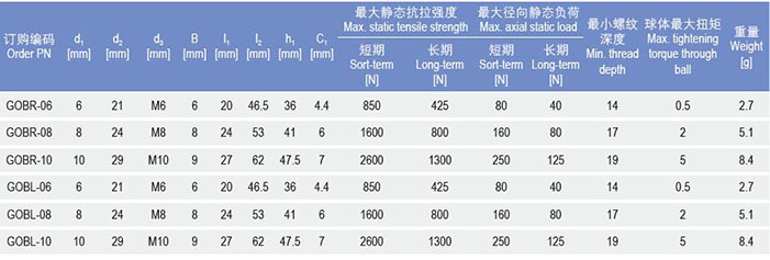 GOB桿端關節(jié)軸承