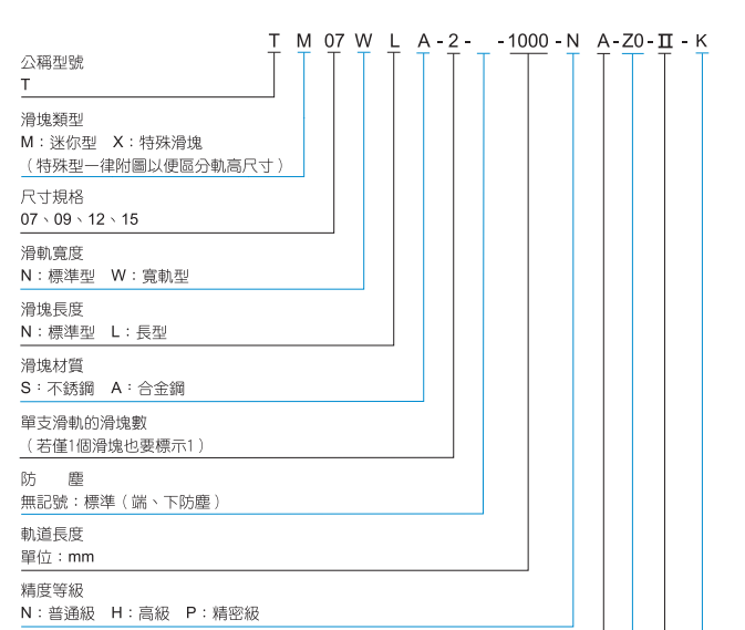 微小型標準四方滑塊導(dǎo)軌